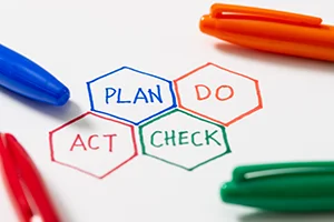 Online Marketing Analyse - Plan Do Act Check